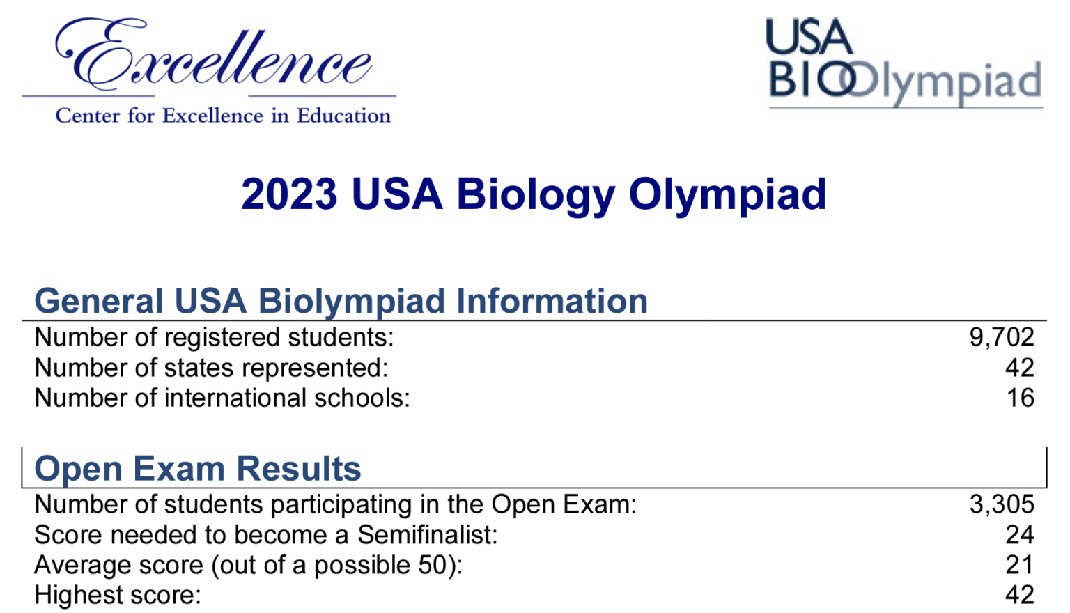 USABO Results SpringLight Education Institute